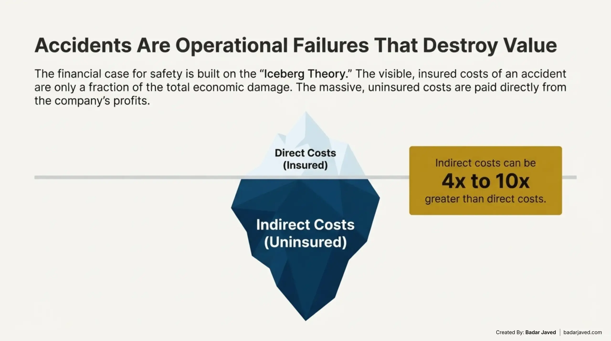 The Financial Imperative_ The Economics of Safety