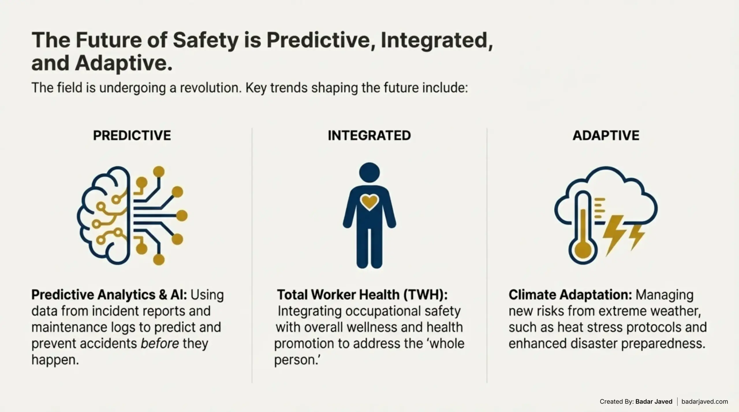 The Future of Safety is Predictive, Integrated, and Adaptive
