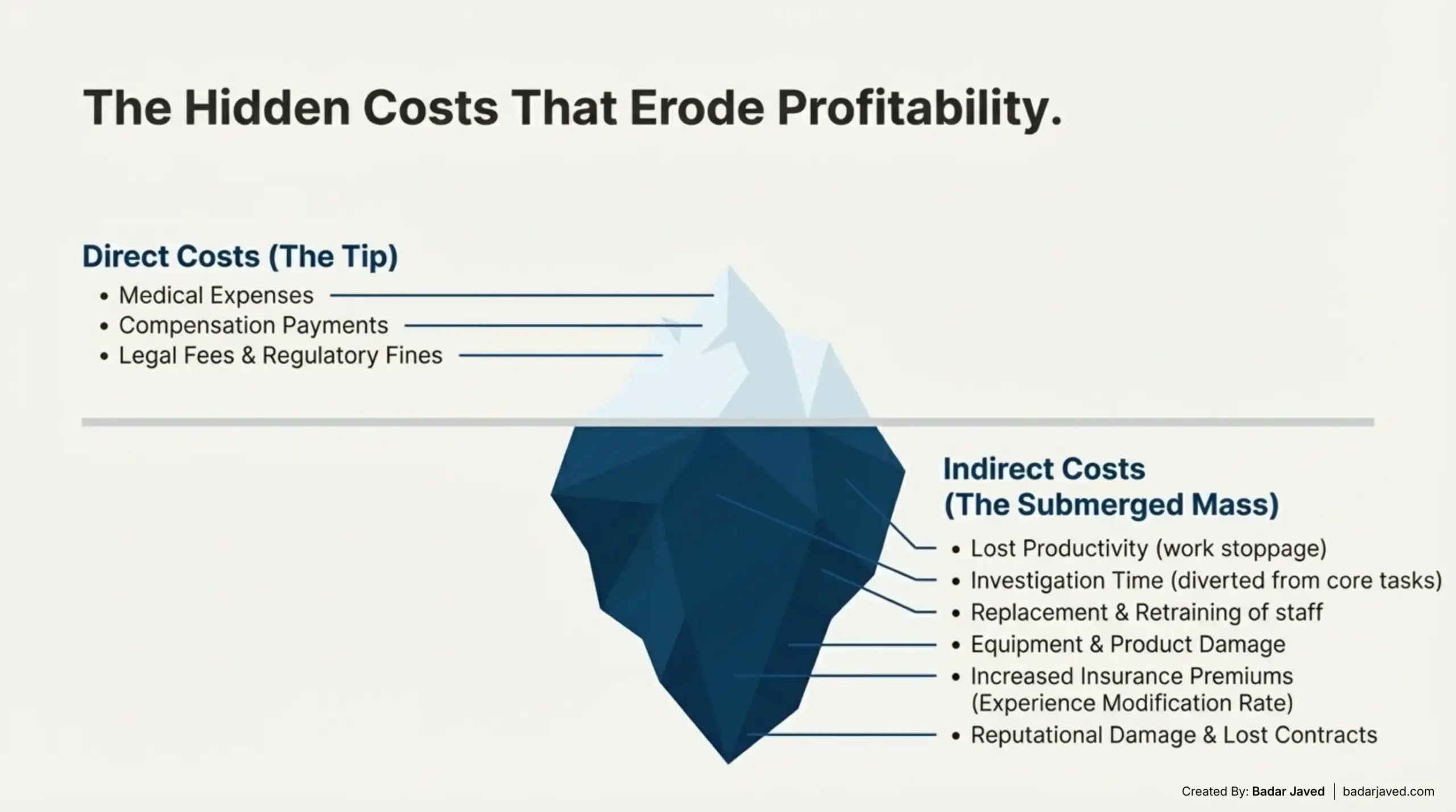 The Hidden Costs Of Accidents