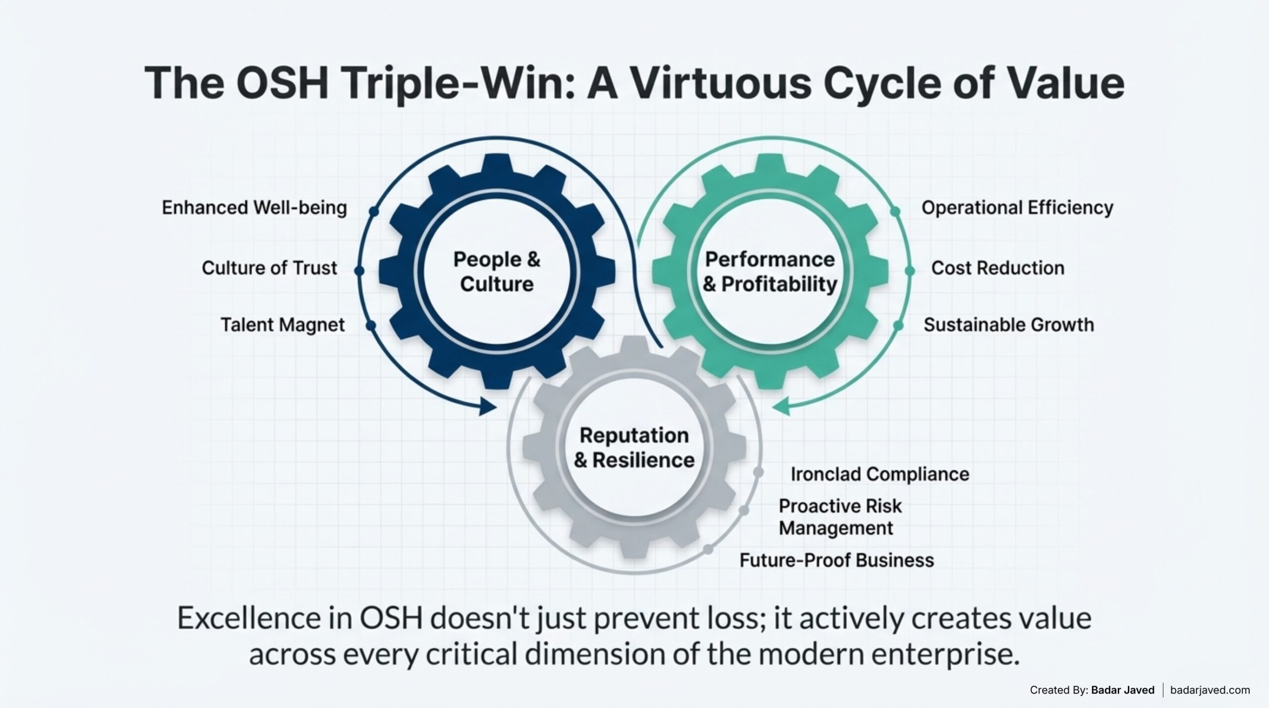 Understanding Employer Obligations Within ILO Recommendation 164 (Rec. 10)