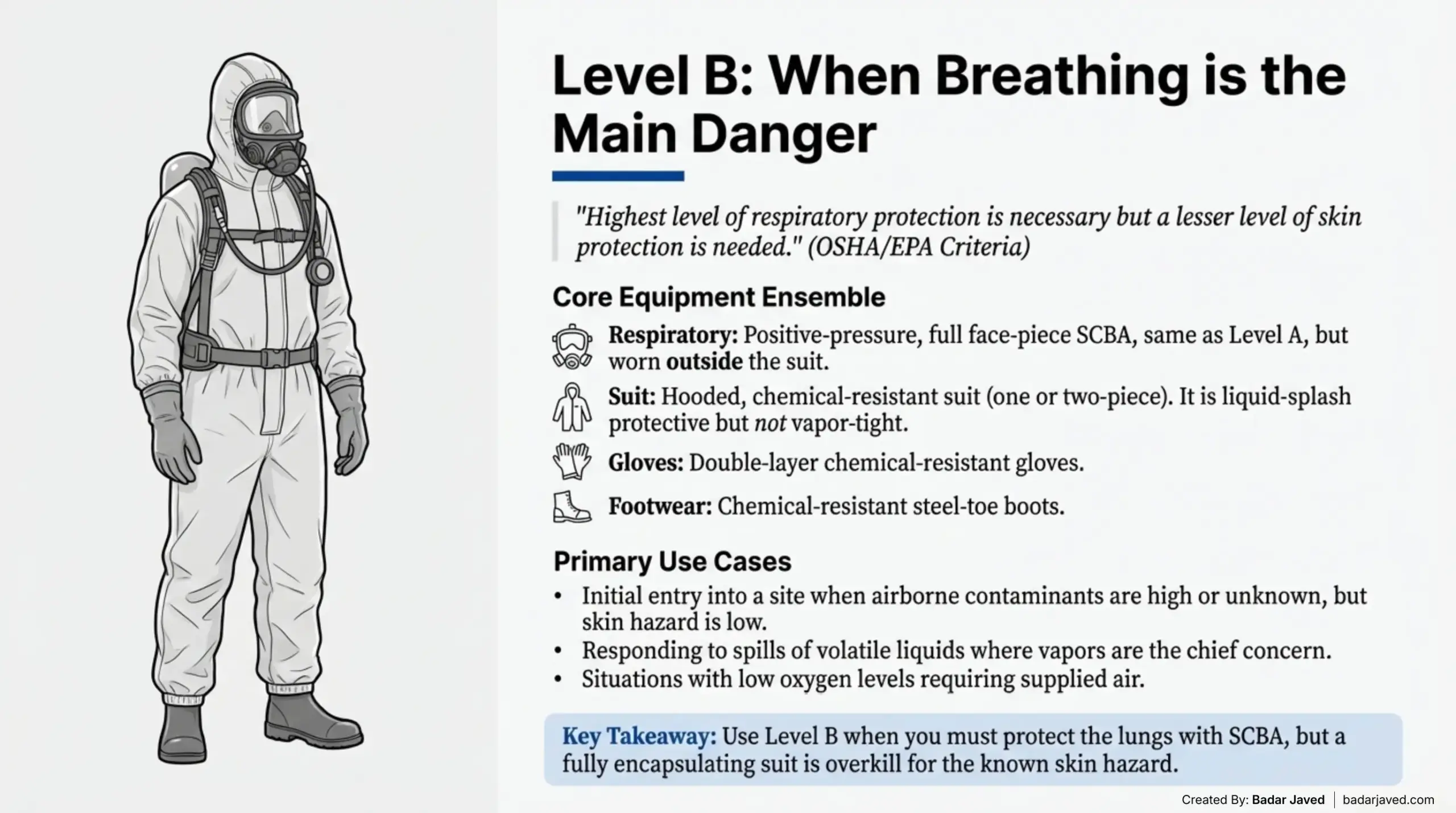 Level B – High Respiratory Protection
