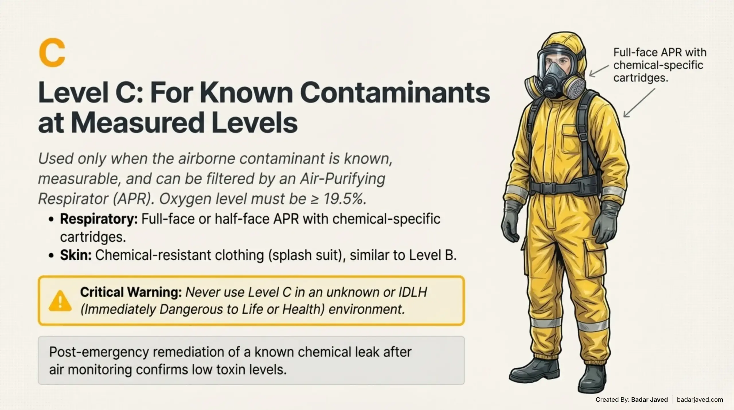 Level C – Moderate Protection (Air-Purifying Respirator)