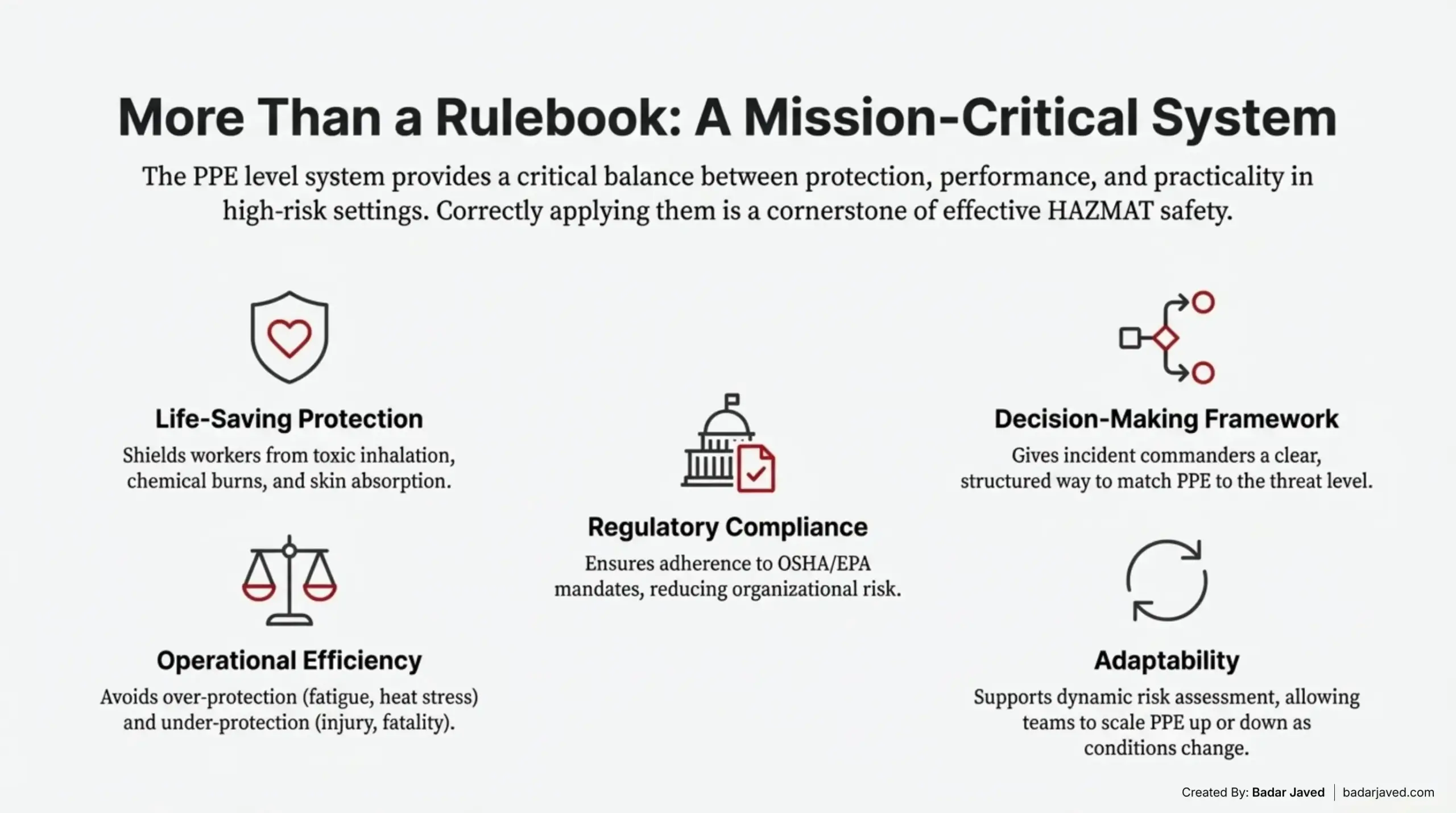 Why PPE Levels Matter