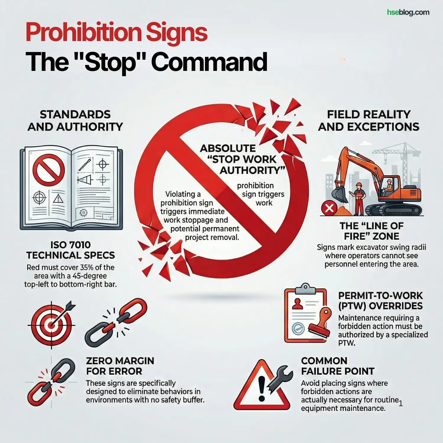 Prohibition Signs