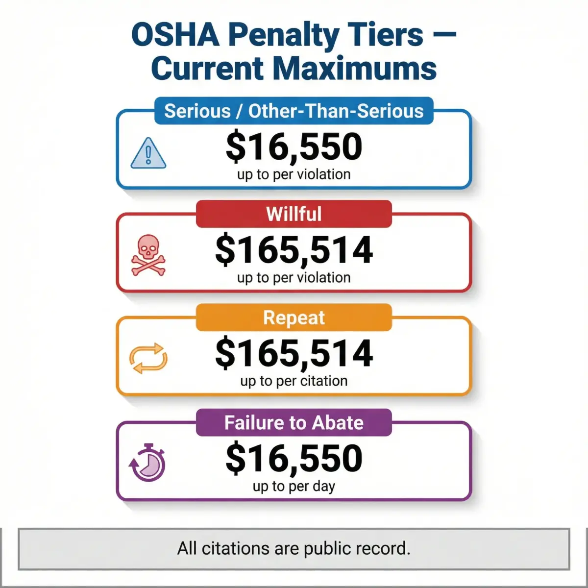 What Is a Certified Safety and Health Official (CSHO)?