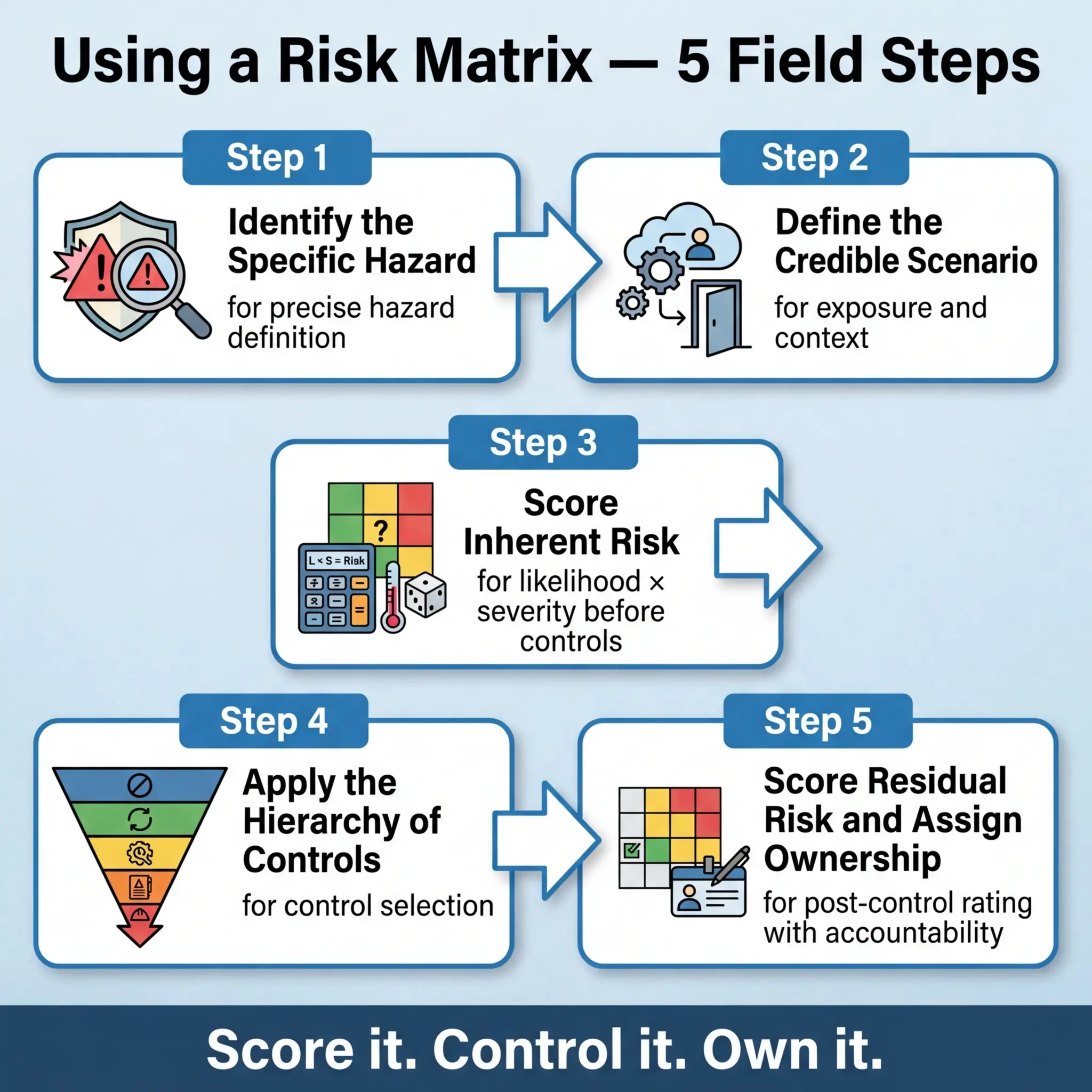 What Is a Risk Matrix and How Do You Use It?