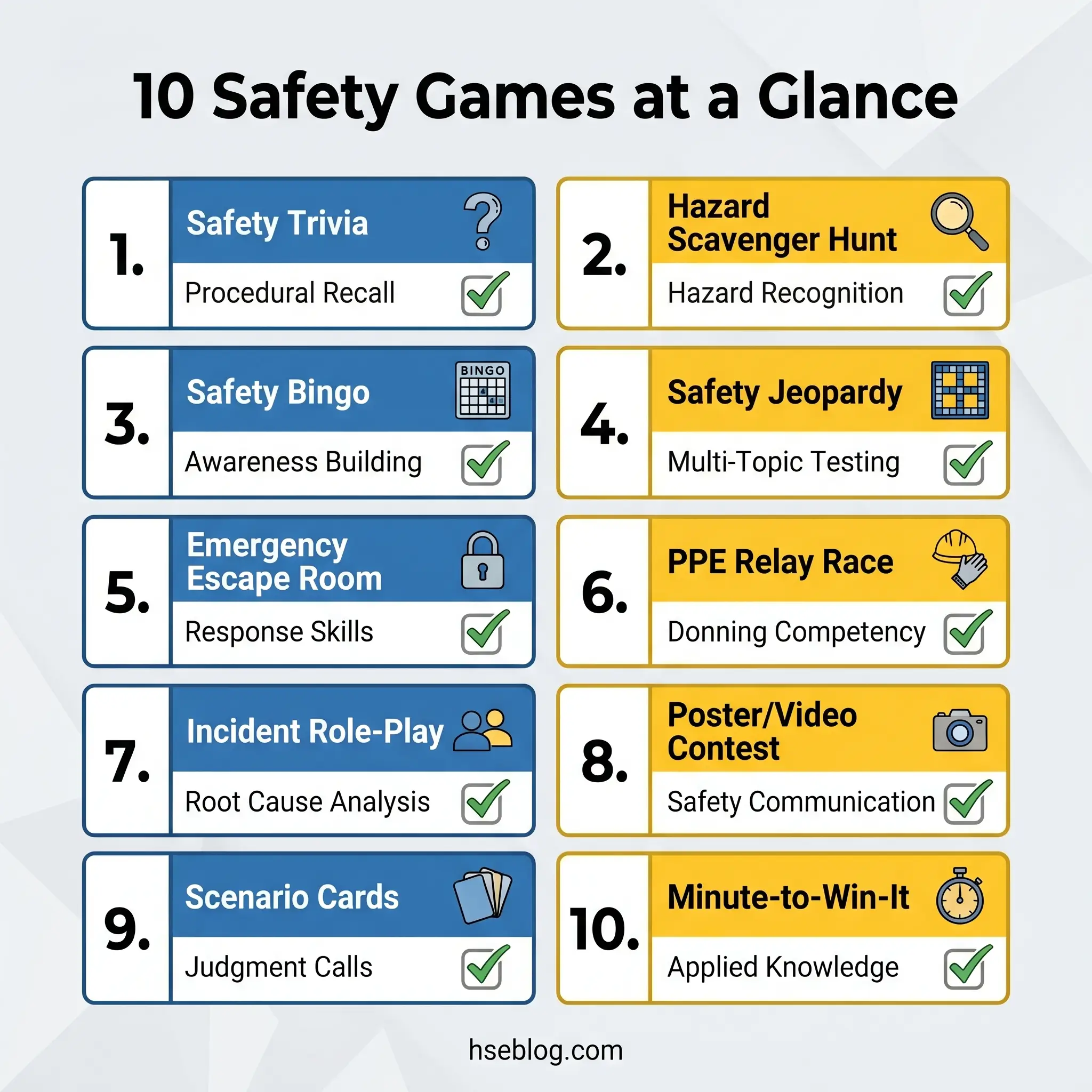 Infographic displaying 10 safety games organized in two columns with icons and descriptions, including Safety Trivia, Hazard Scavenger Hunt, Safety Bingo, and other interactive activities for workplace safety training and awareness.