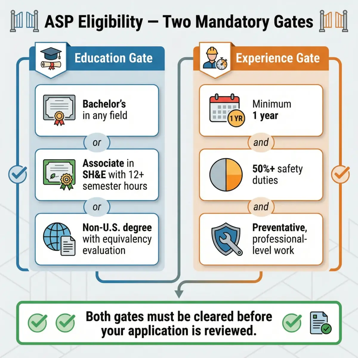 Asp Position What is the ASP Certification and How Do You Get It?