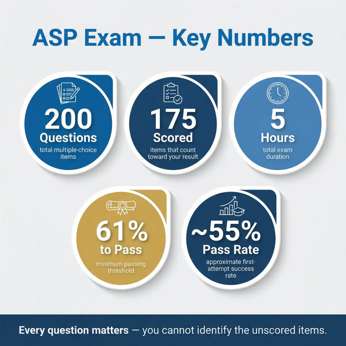 What is the ASP Certification and How Do You Get It?