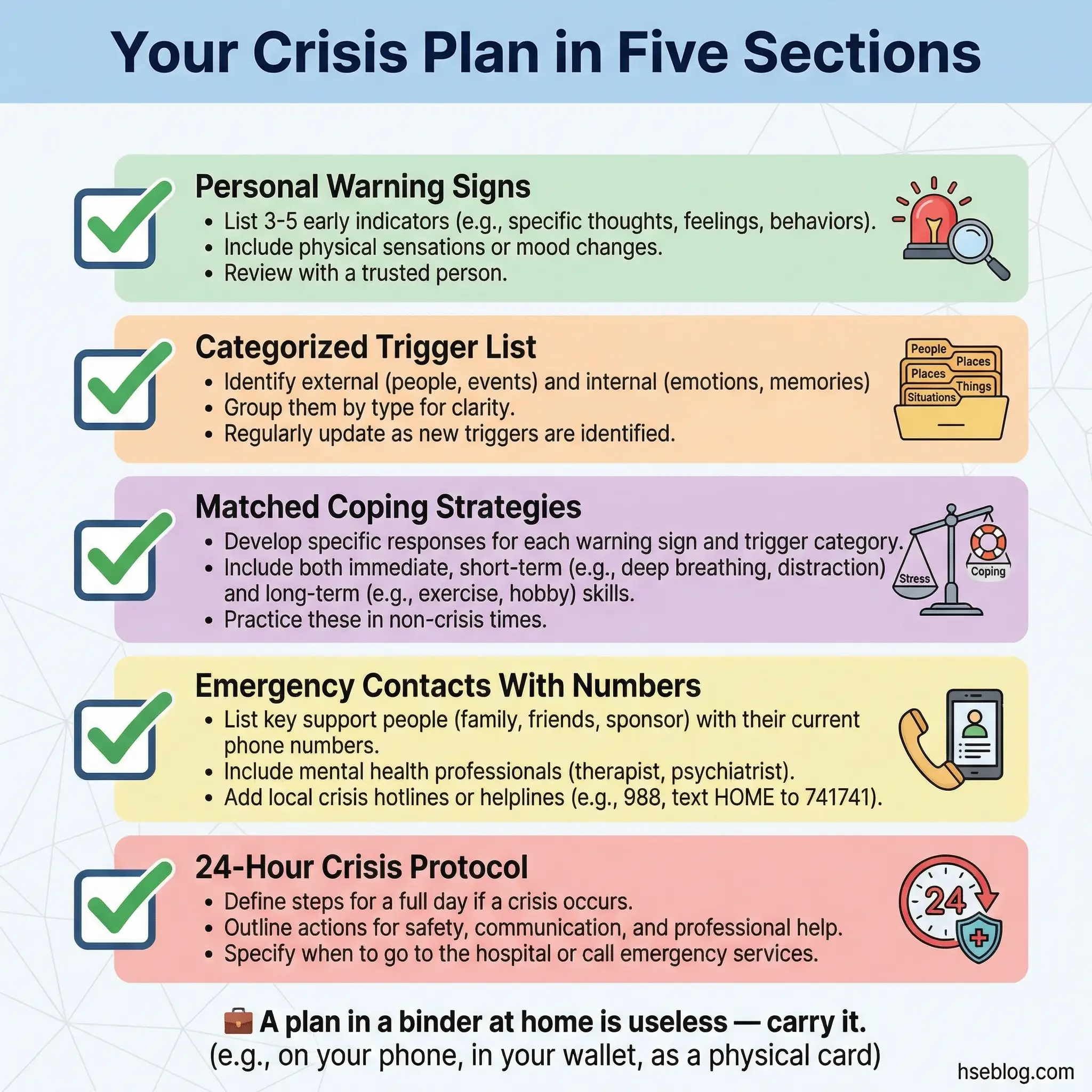 Infographic displaying five sections of a relapse prevention plan arranged as a structured checklist — personal warning signs, categorized trigger list, matched coping strategies, emergency contacts with numbers, and 24-hour crisis protocol.