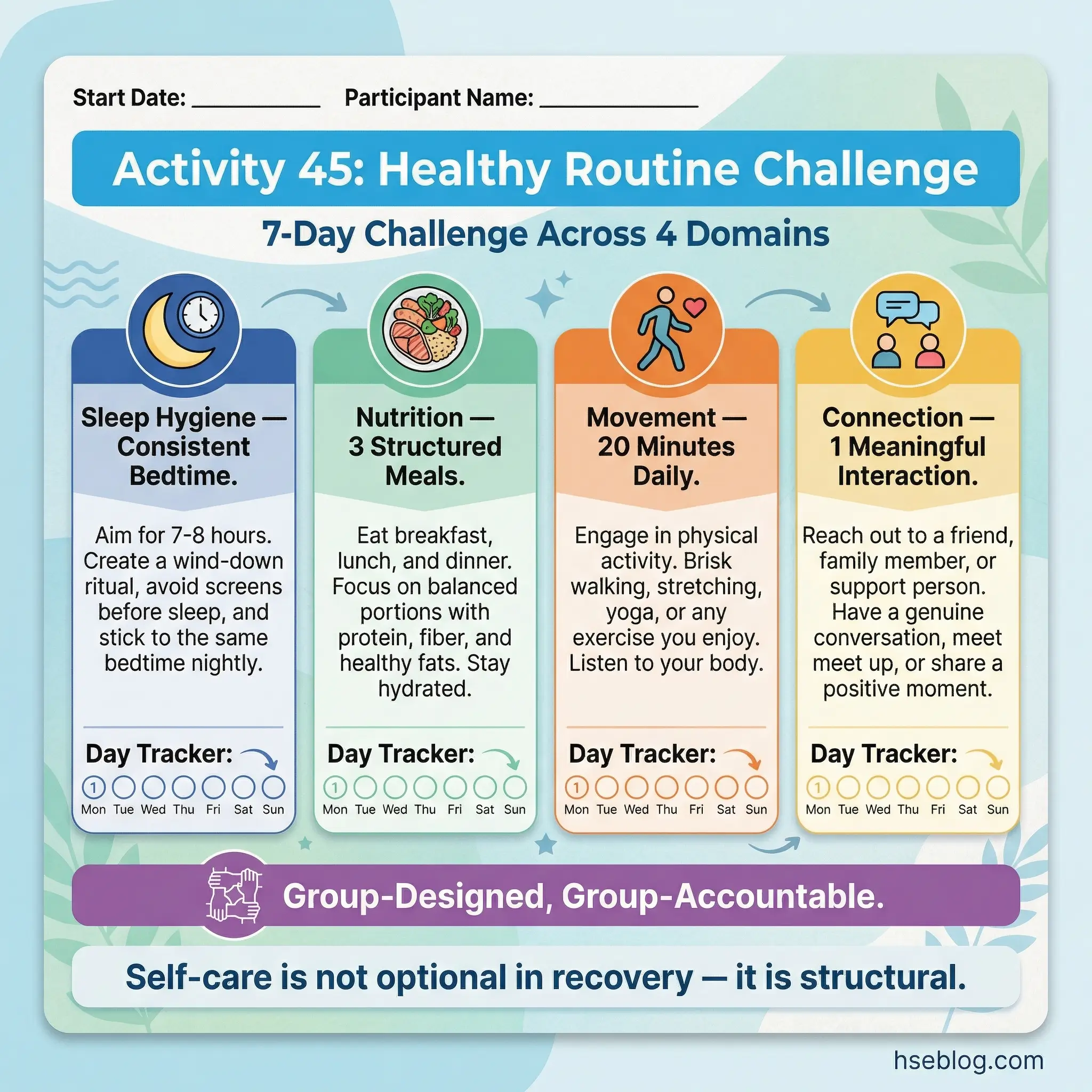 Infographic displaying four wellness domains for a 7-day healthy routine challenge in recovery — sleep hygiene with consistent bedtime, nutrition with 3 structured meals, movement with 20 minutes daily, and connection with 1 meaningful interaction — noted as group-designed and group-accountable.
