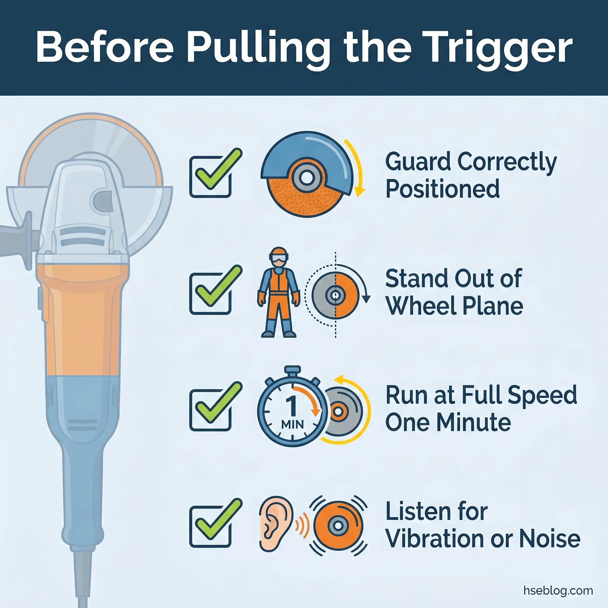 Infographic showing safety checklist for angle grinders before operation, including guard positioning, operator stance, warm-up time, and vibration checks.
