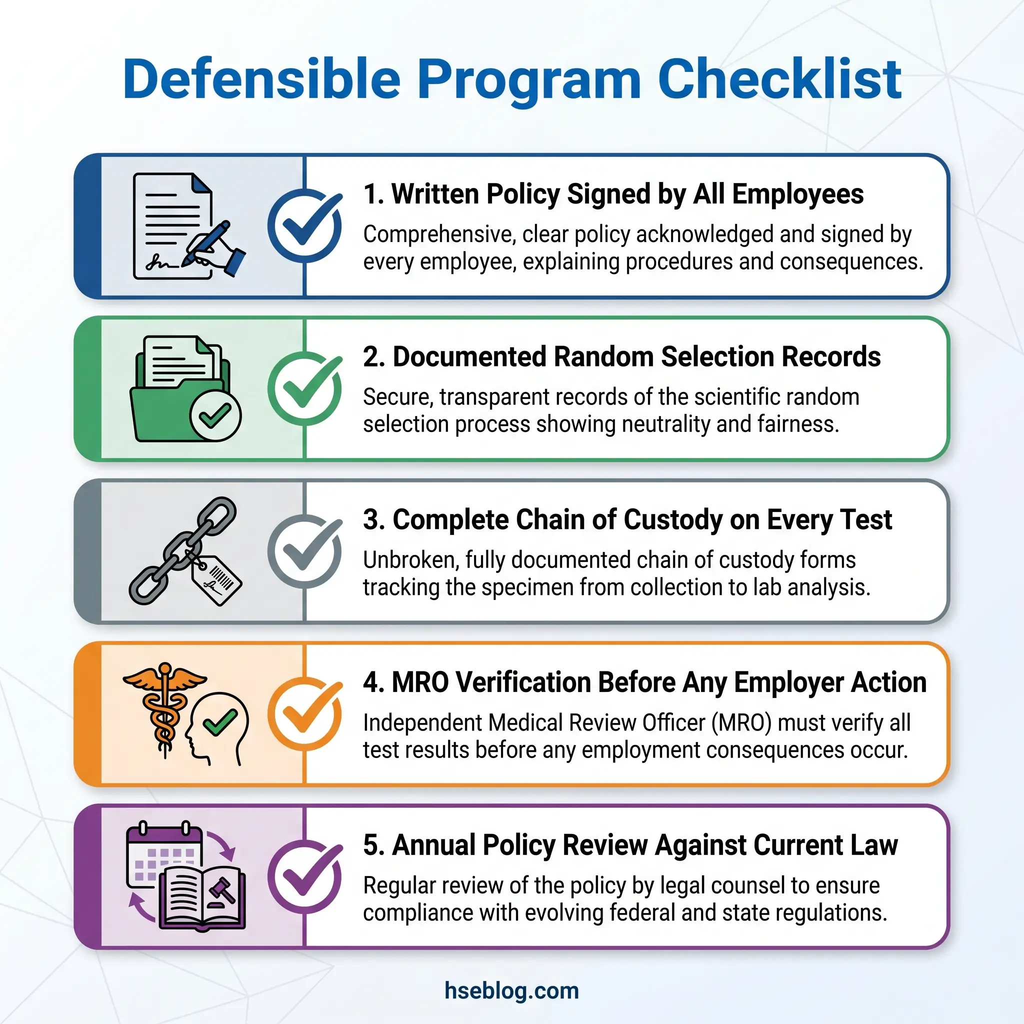 Infographic showing five key components of a defensible drug testing program: written policies, random selection records, chain of custody documentation, MRO verification, and annual legal compliance reviews.