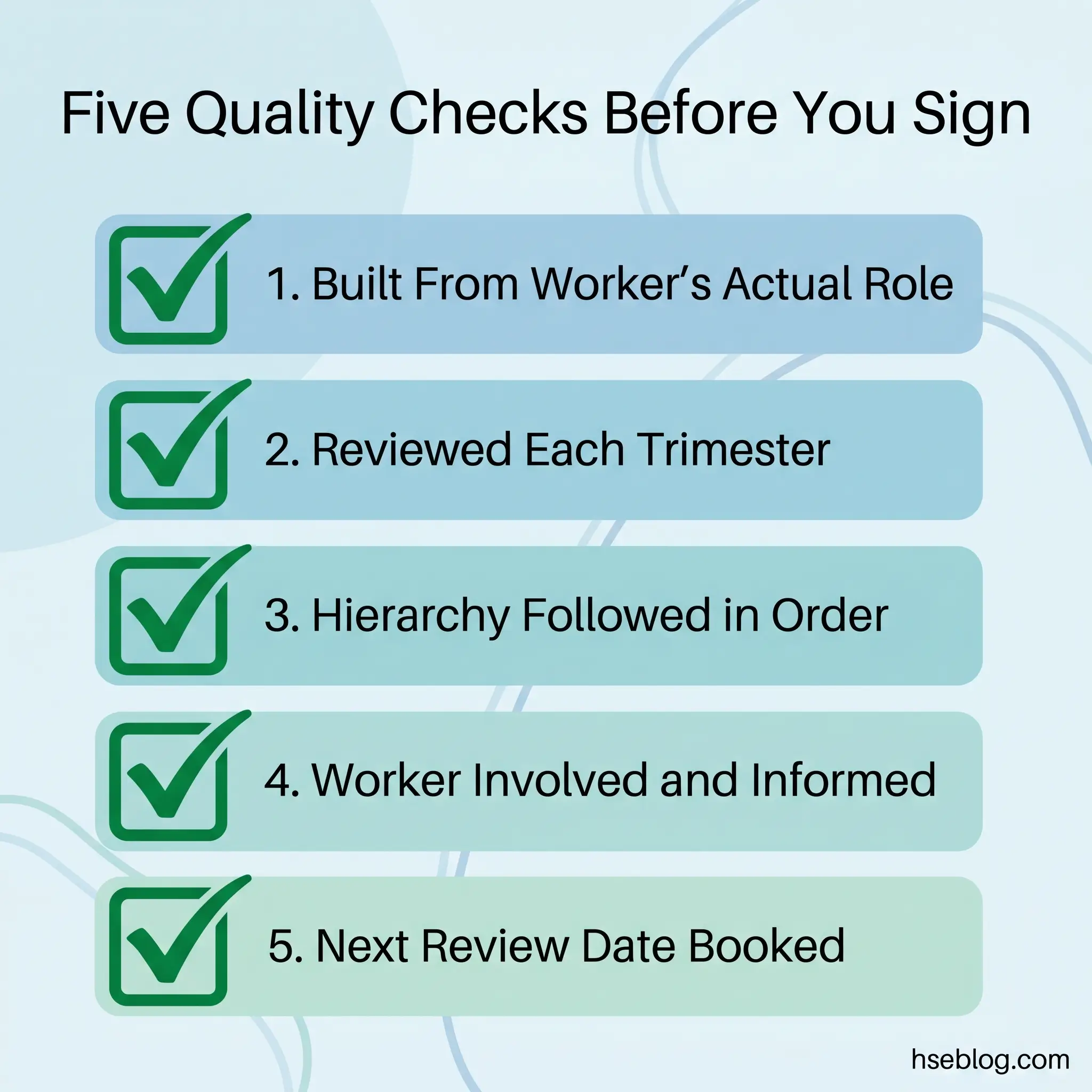 Infographic listing five quality checks for job descriptions: built from worker's actual role, reviewed each trimester, hierarchy followed in order, worker involved and informed, and next review date booked.