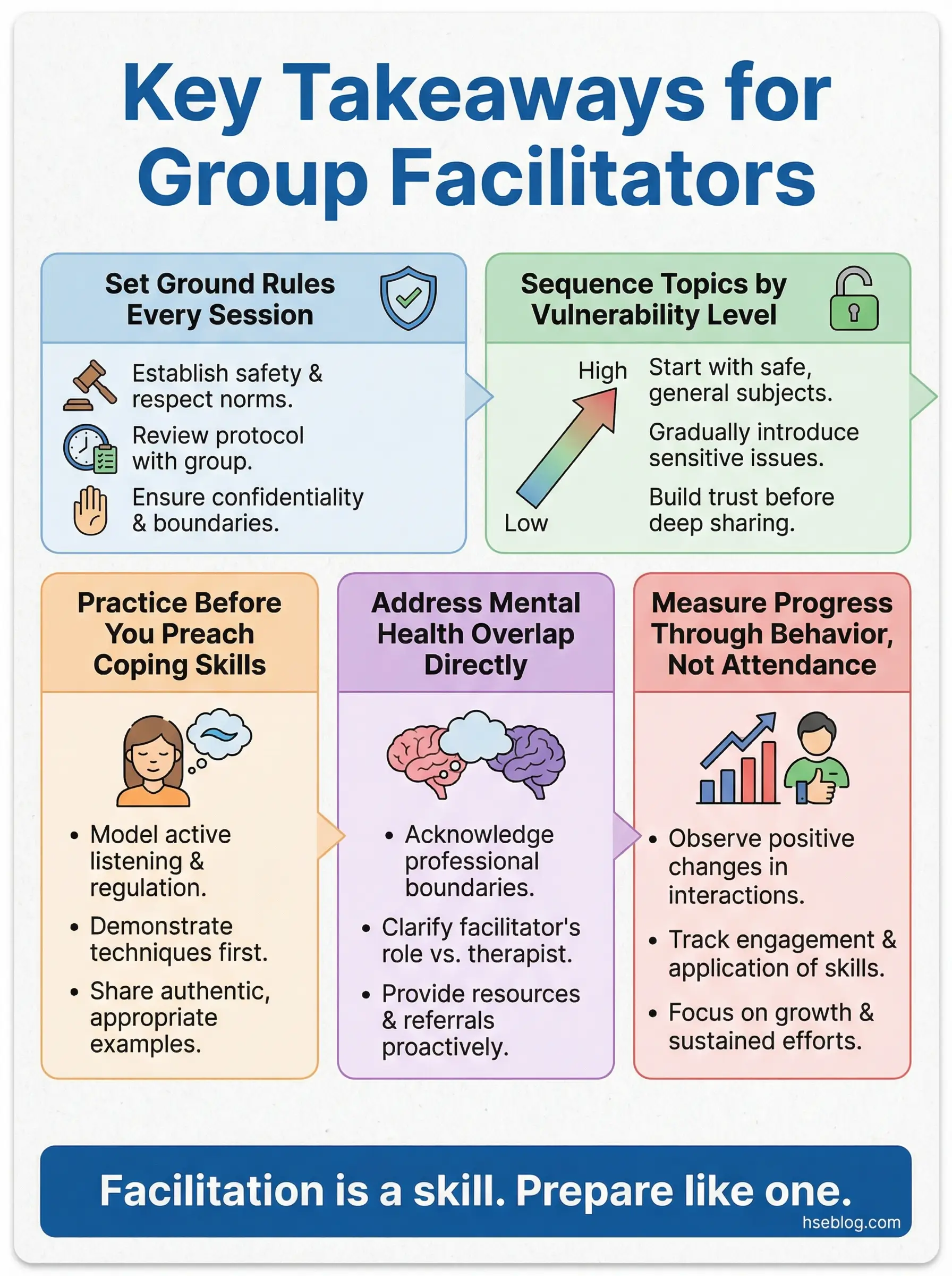 Infographic showing six key takeaways for group facilitators: set ground rules, sequence topics by vulnerability level, practice coping skills, address mental health overlap, and measure progress through behavior rather than attendance.