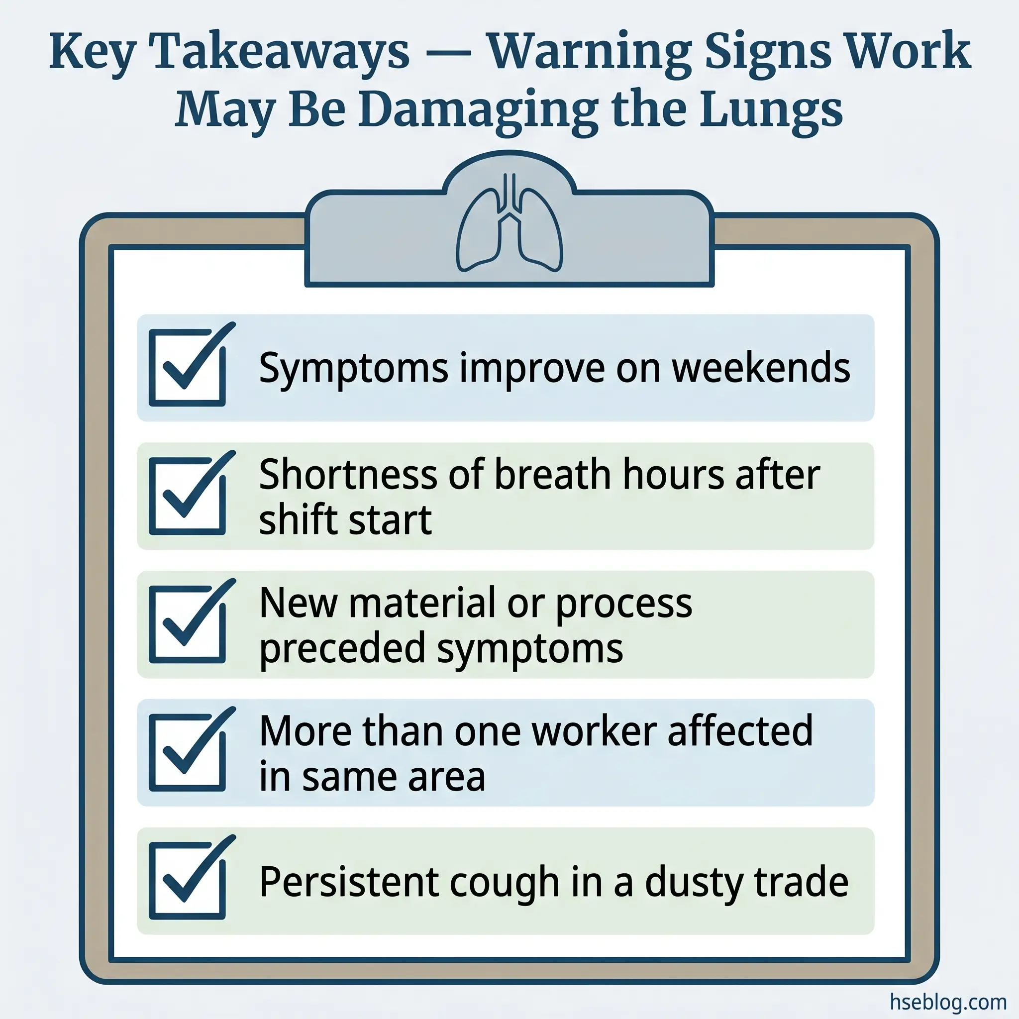 Checklist of five warning signs indicating work may be damaging the lungs, including symptoms improving on weekends, shortness of breath after shifts, new material exposure, multiple affected workers, and persistent cough in dusty trades.