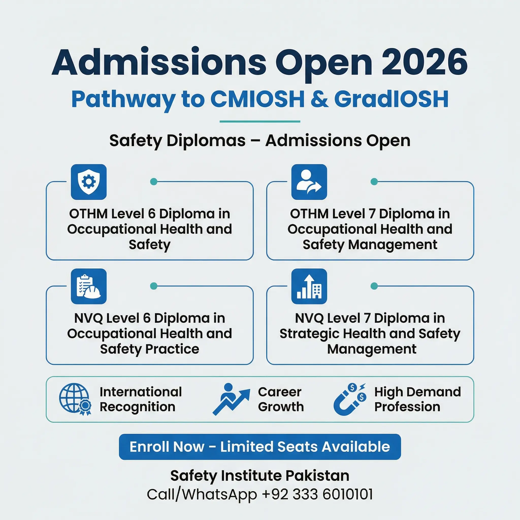 Pathway To CMIOSH and Gradiosh