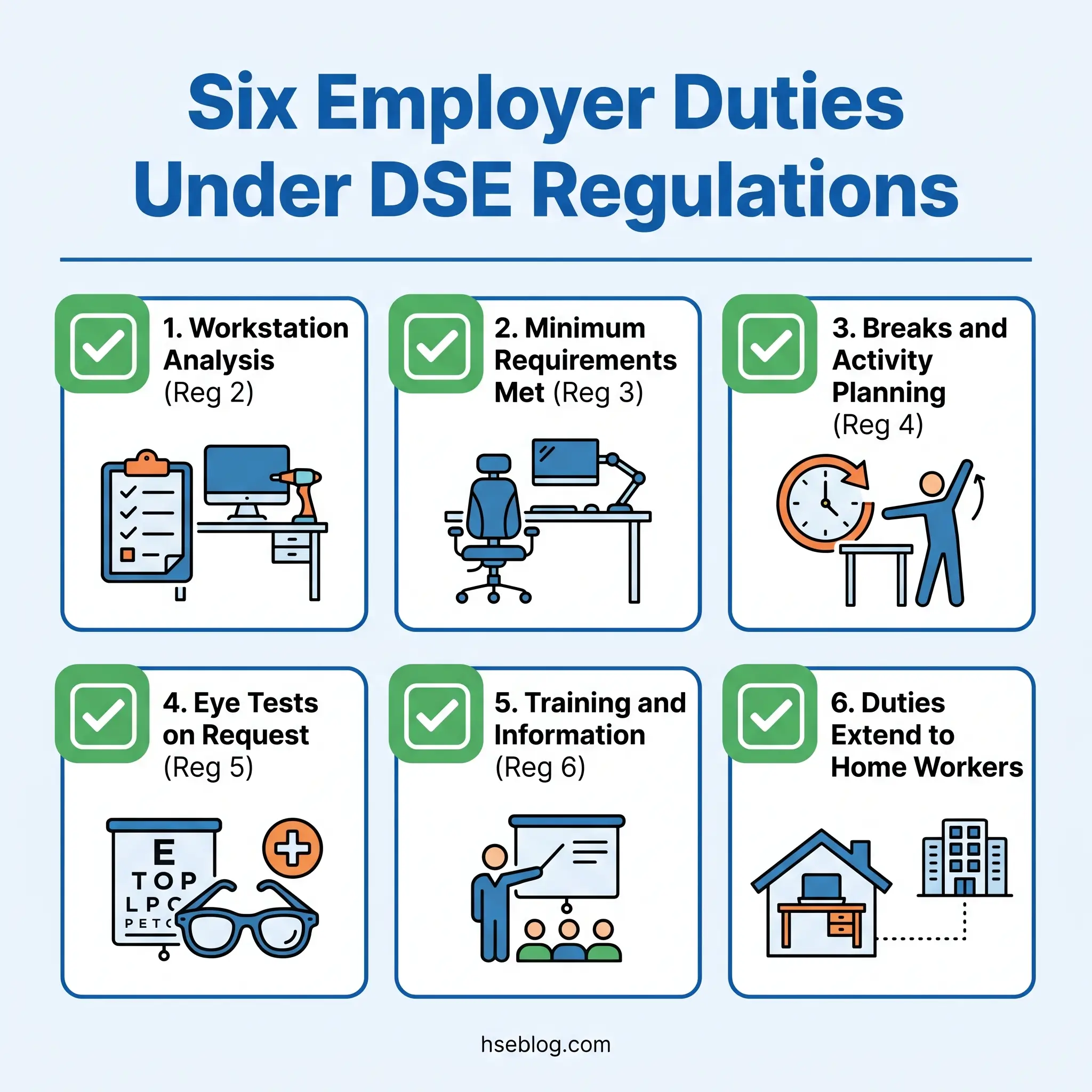 Infographic displaying six employer duties under DSE regulations: workstation analysis, minimum requirements, breaks and activity planning, eye tests on request, training and information, and duties extending to home workers.
