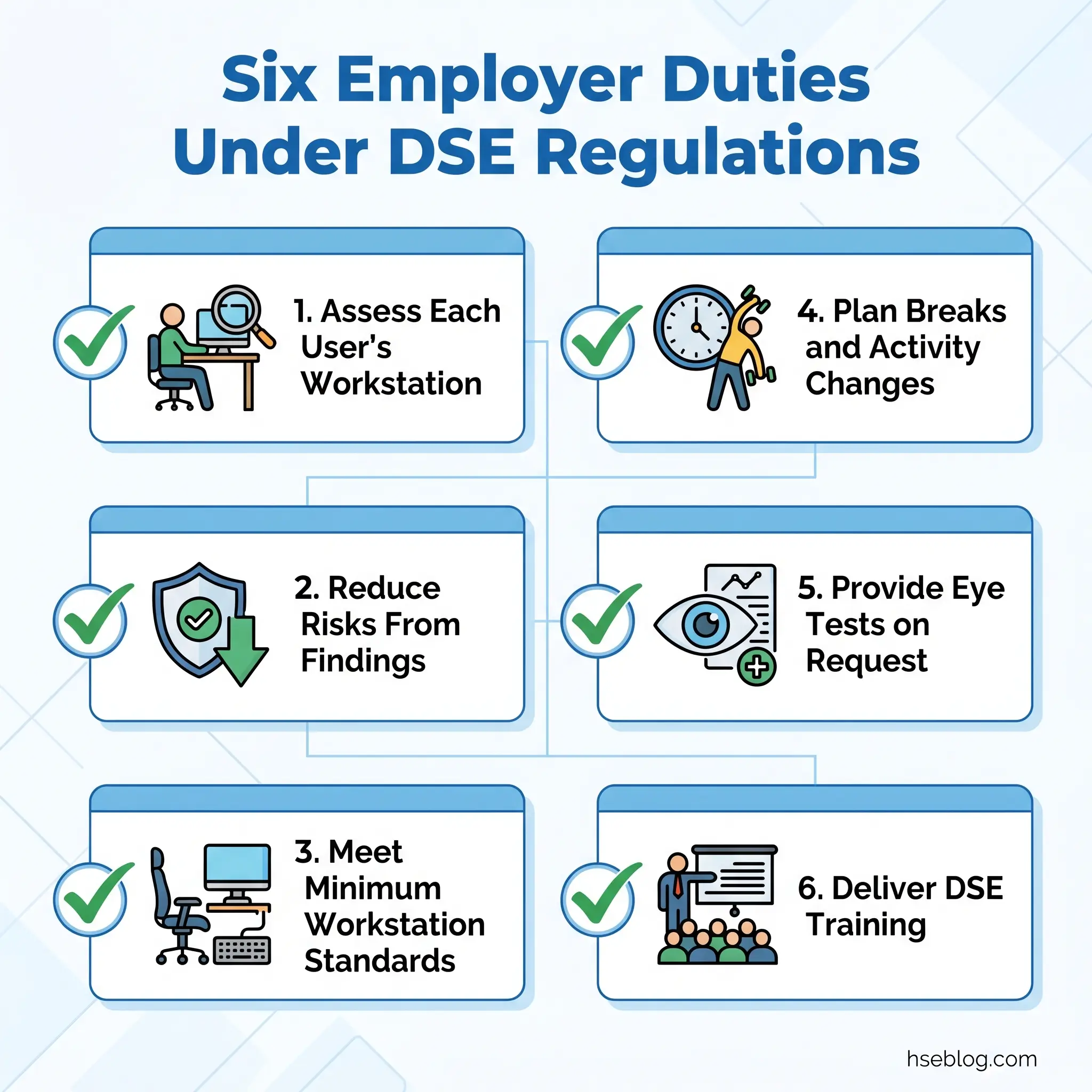 Infographic displaying six employer duties under DSE regulations: assessing workstations, reducing risks, meeting standards, planning breaks, providing eye tests, and delivering training, each with corresponding icons.