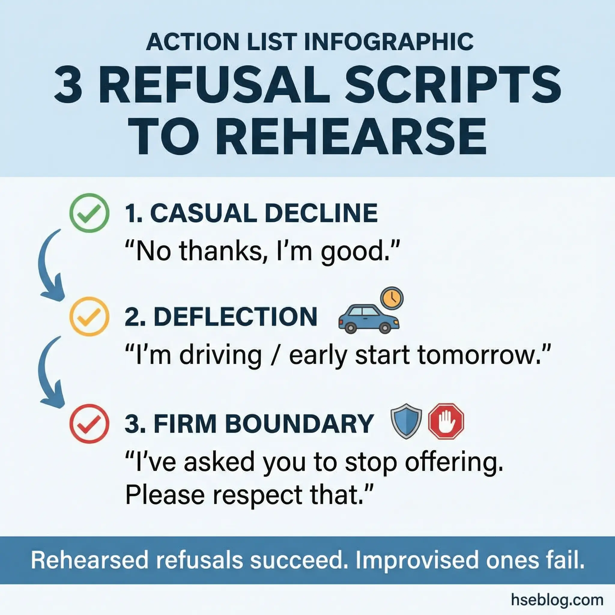 Action list infographic showing three refusal script levels for substance abuse recovery — casual decline, deflection, and firm boundary — arranged as escalating responses by hseblog.com