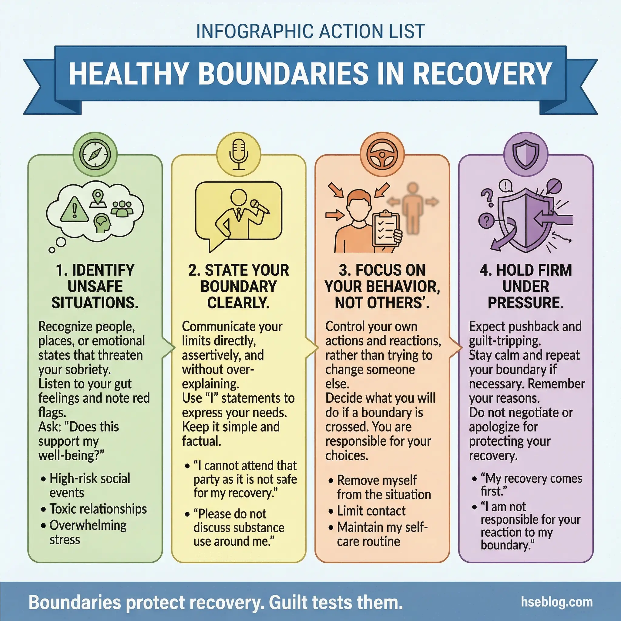 Action list infographic showing four boundary practices for substance abuse recovery — identify unsafe situations, state your boundary clearly, focus on your behavior, and hold firm under pressure — by hseblog.com