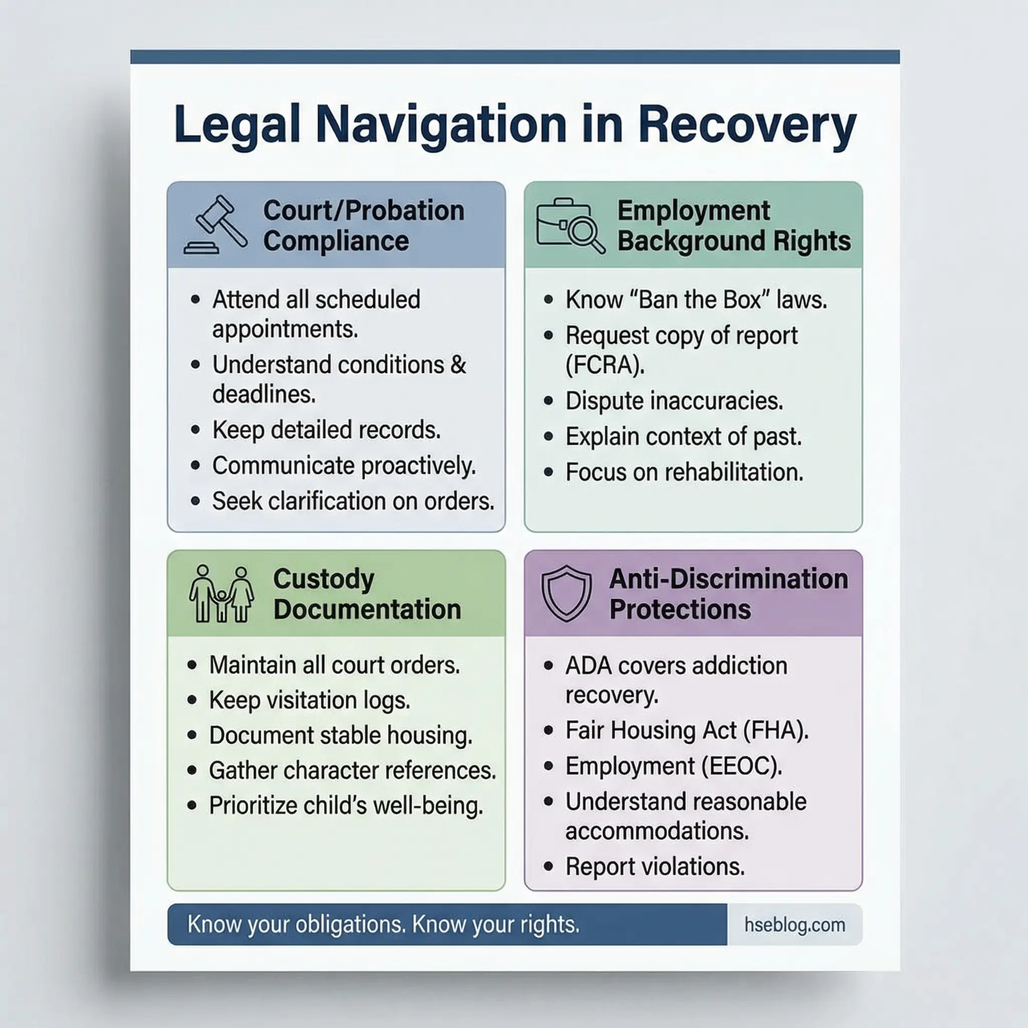 Quick reference card infographic showing four legal navigation domains in recovery — court and probation compliance, employment background rights, custody documentation, and anti-discrimination protections — by hseblog.com