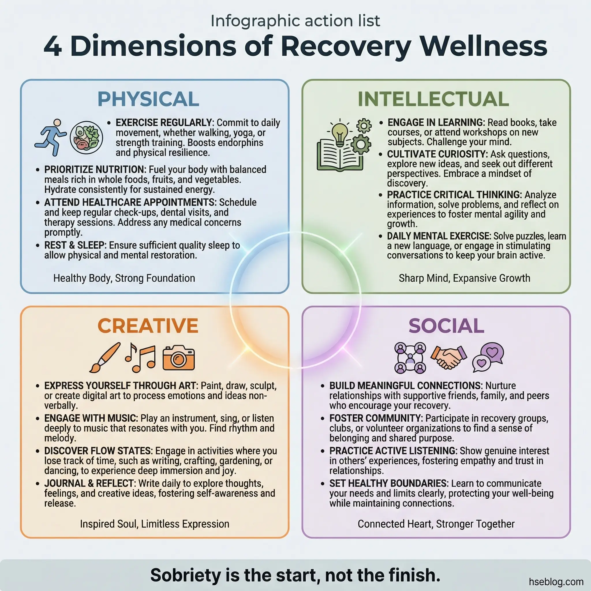 Action list infographic showing four dimensions of recovery wellness — physical wellness including exercise and nutrition, intellectual wellness including learning and growth, creative wellness including art and flow states, and social wellness including connection and belonging — by hseblog.com