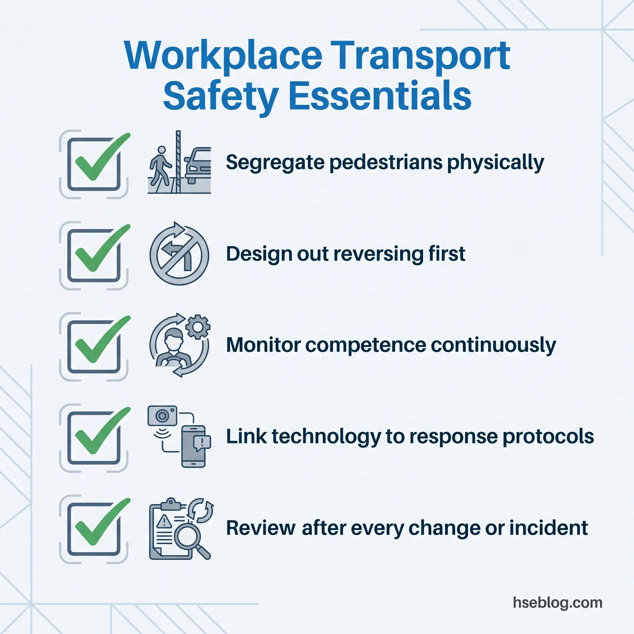 Infographic showing five key workplace transport safety essentials with checkmarks and icons: segregate pedestrians physically, design out reversing first, monitor competence continuously, link technology to response protocols, and review after every change or incident.