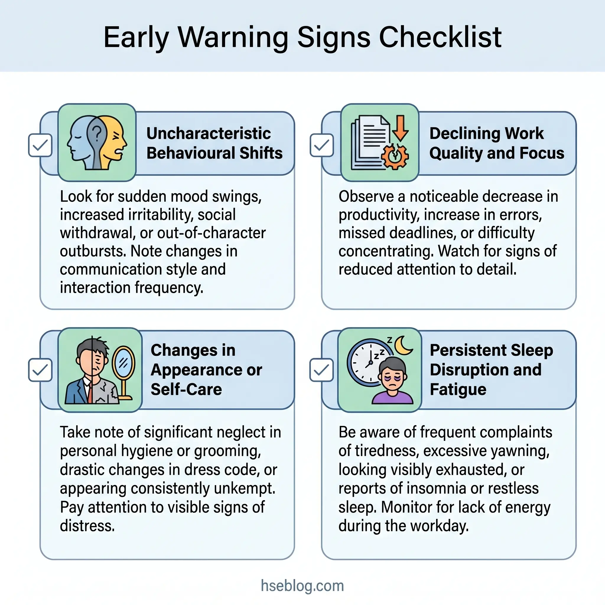 Infographic showing four categories of early warning signs to monitor: uncharacteristic behavioral shifts, declining work quality and focus, changes in appearance or self-care, and persistent sleep disruption and fatigue, each with detailed descriptions and relevant icons.