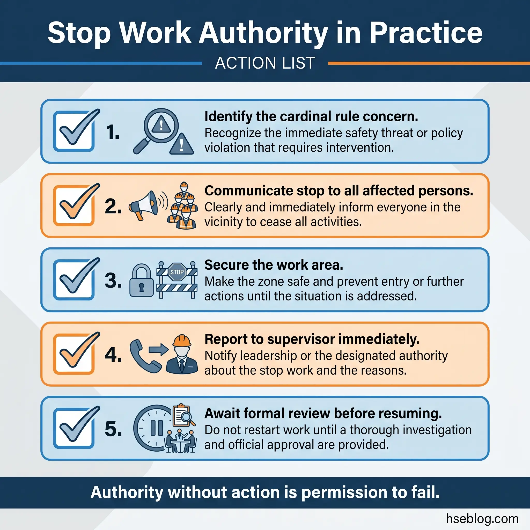 Infographic showing five-step action list for implementing stop work authority in practice, including identifying concerns, communicating to workers, securing the area, reporting to supervisors, and awaiting formal review before resuming work.