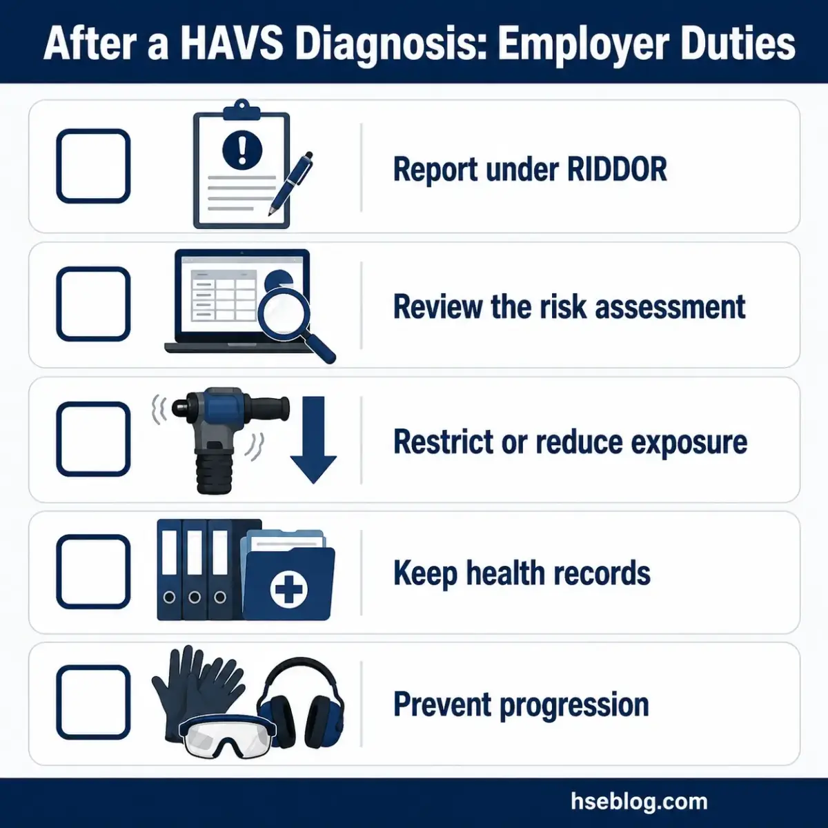 Infographic listing five employer duties after a HAVS diagnosis: report under RIDDOR, review risk assessment, restrict or reduce exposure, keep health records, and prevent progression.