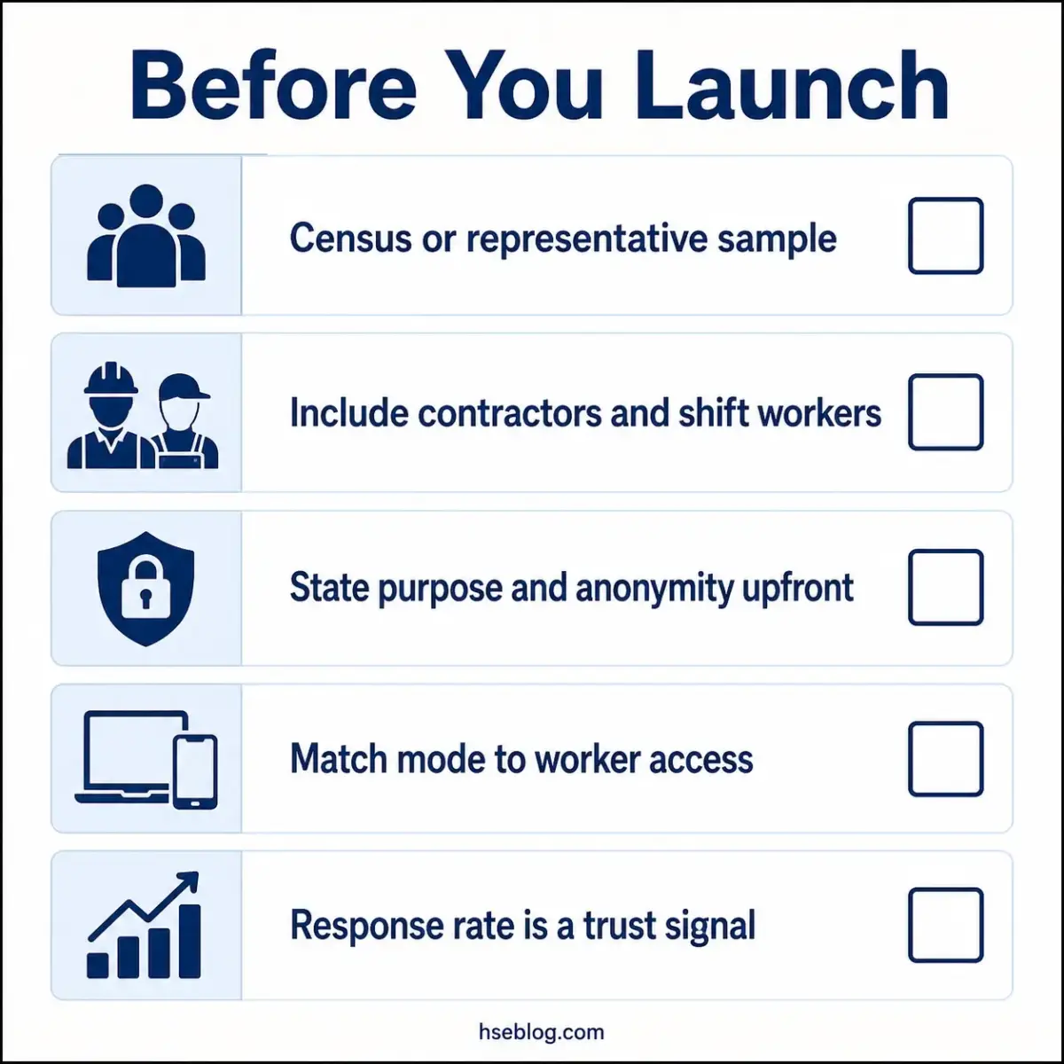 Checklist of five pre-launch considerations for surveys including census sampling, contractor inclusion, privacy protection, access modes, and response rates as trust indicators.
