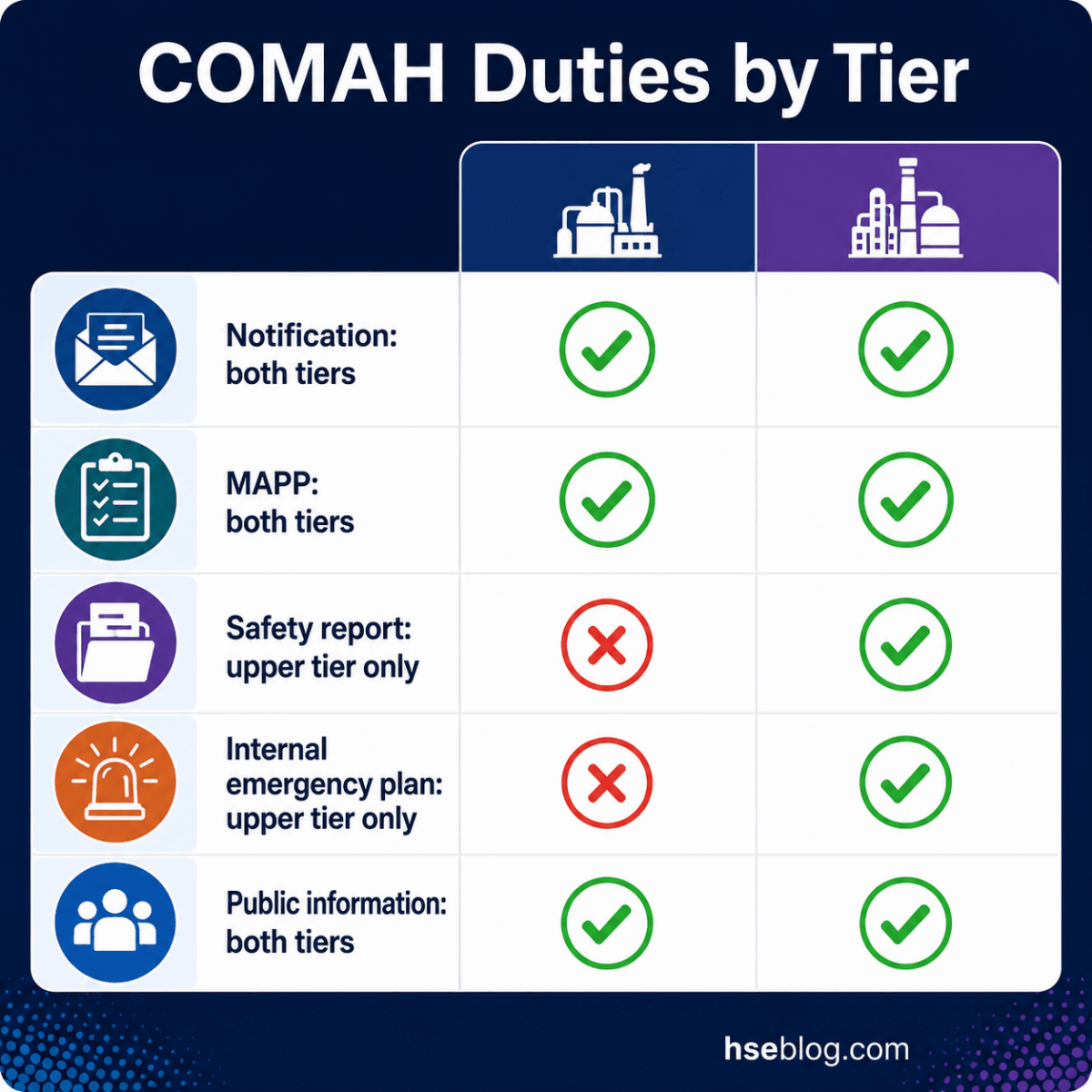 Comah Examples COMAH Regulations Explained: Duties, Tiers & Enforcement
