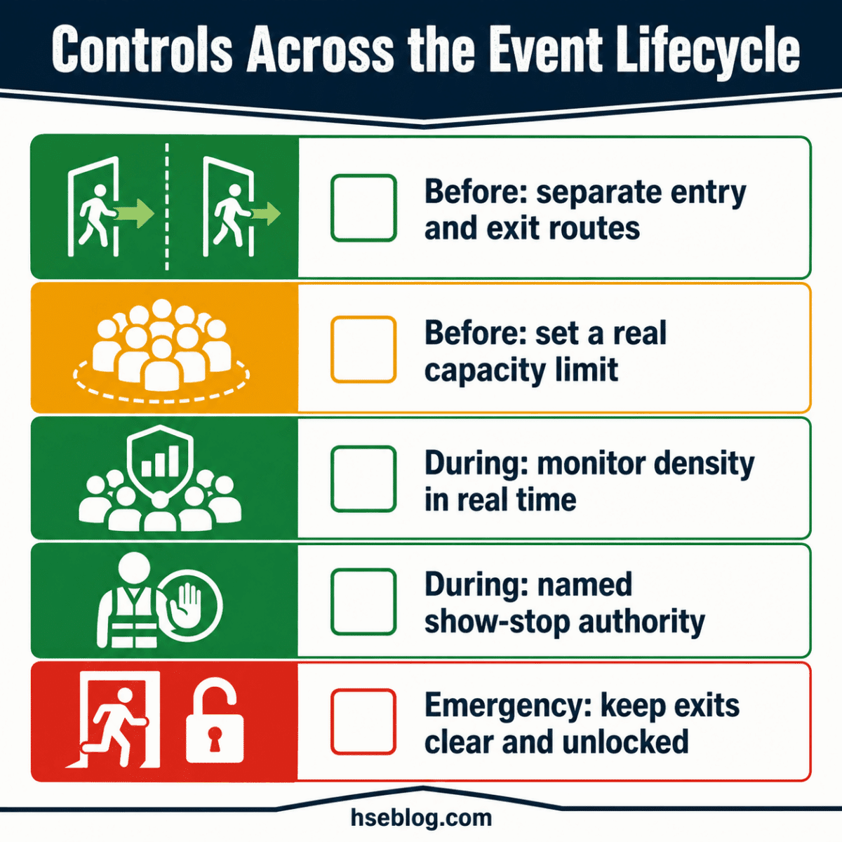 Crowd Management Hazards & Control Measures Explained