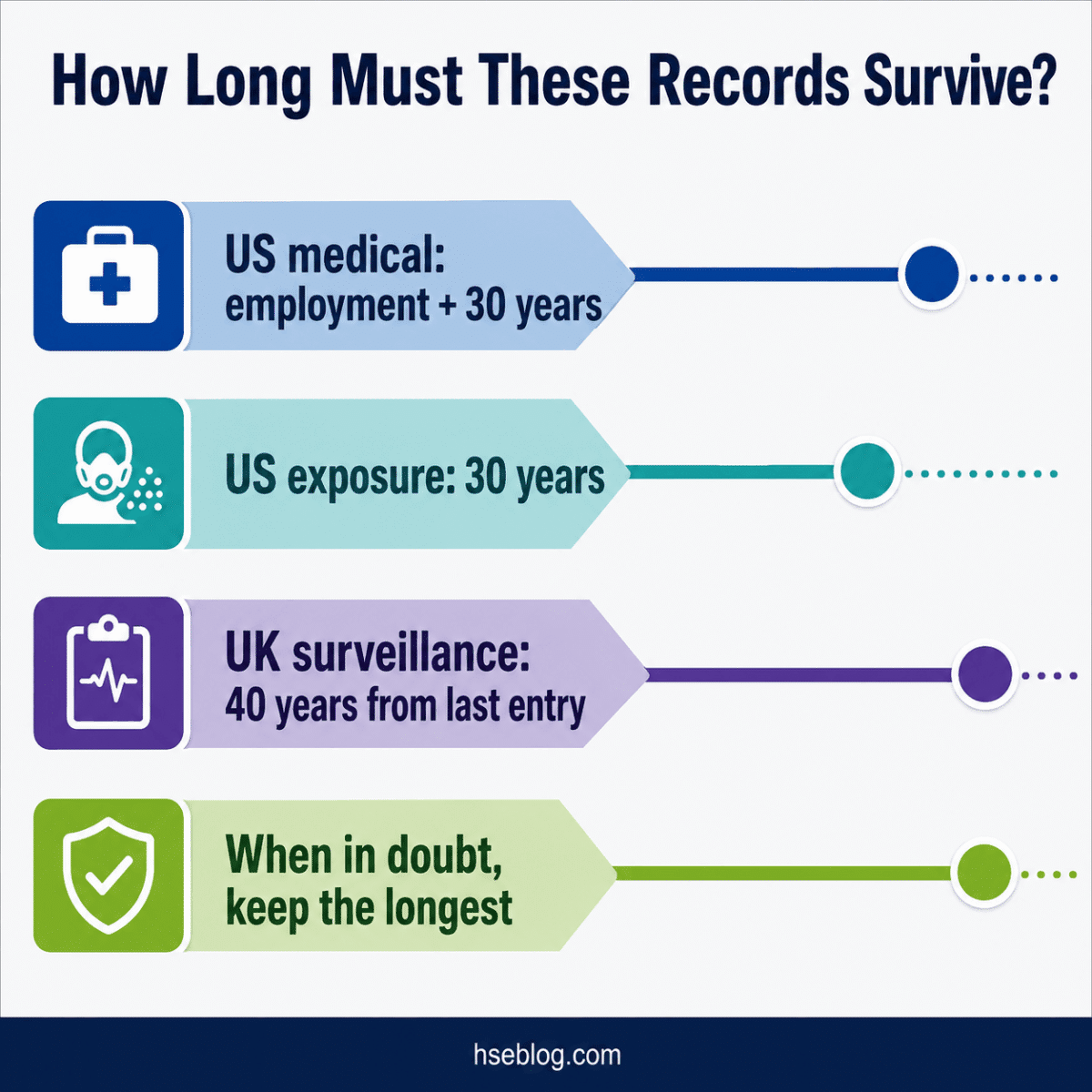 Employer Obligations for Employee Health Records (US & UK)