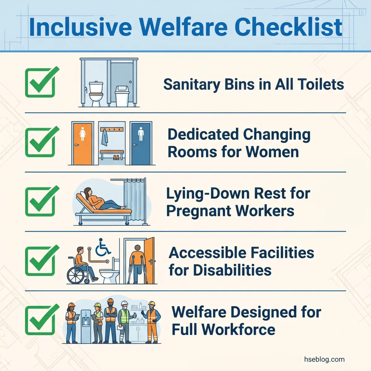 Infographic showing five checked welfare requirements for inclusive workplaces: sanitary bins in toilets, dedicated changing rooms for women, rest areas for pregnant workers, accessible facilities for disabilities, and welfare provisions for all employees.