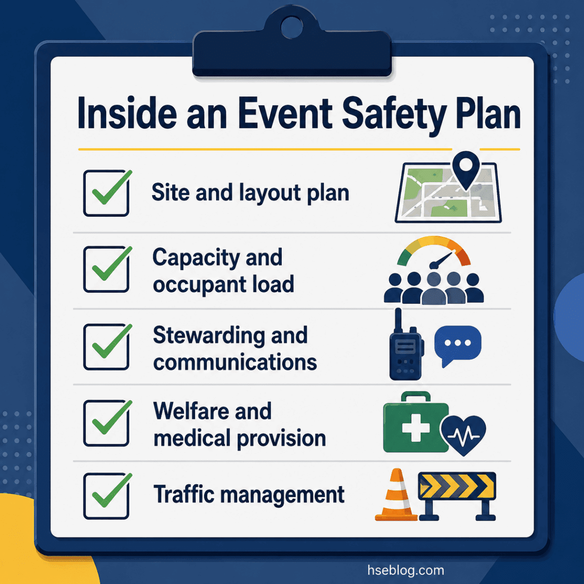 Clipboard showing five essential components of an event safety plan: site layout, capacity management, stewardship and communications, welfare and medical services, and traffic management.