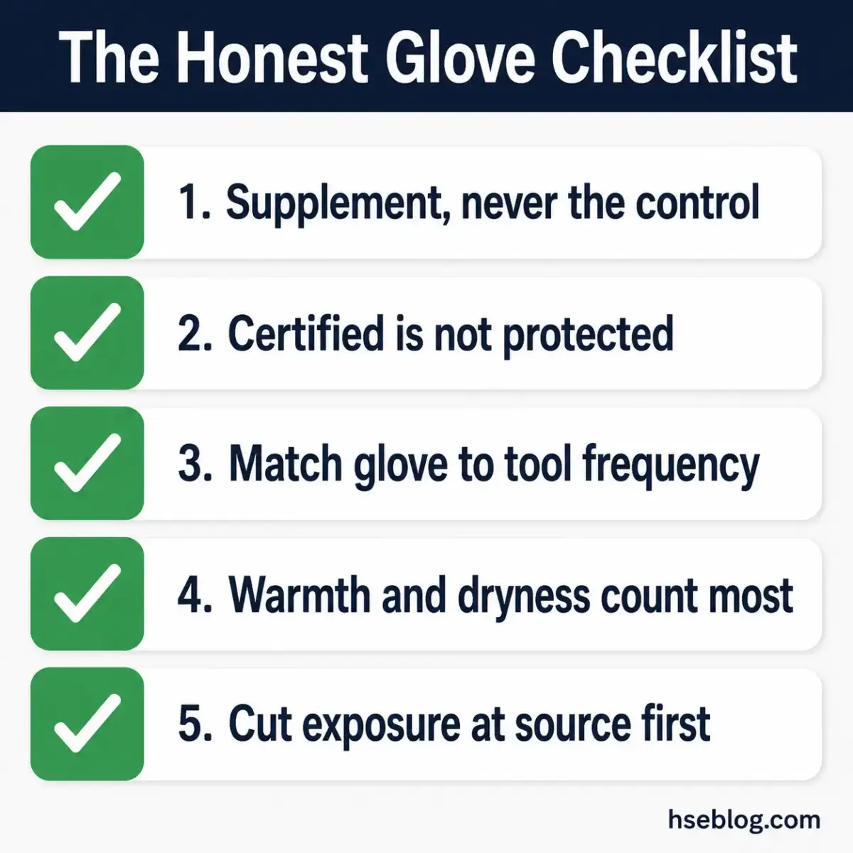 Checklist titled "The Honest Glove Checklist" with five checked items covering proper glove selection and use for workplace safety, including supplementing rather than replacing controls and matching gloves to tool frequency.